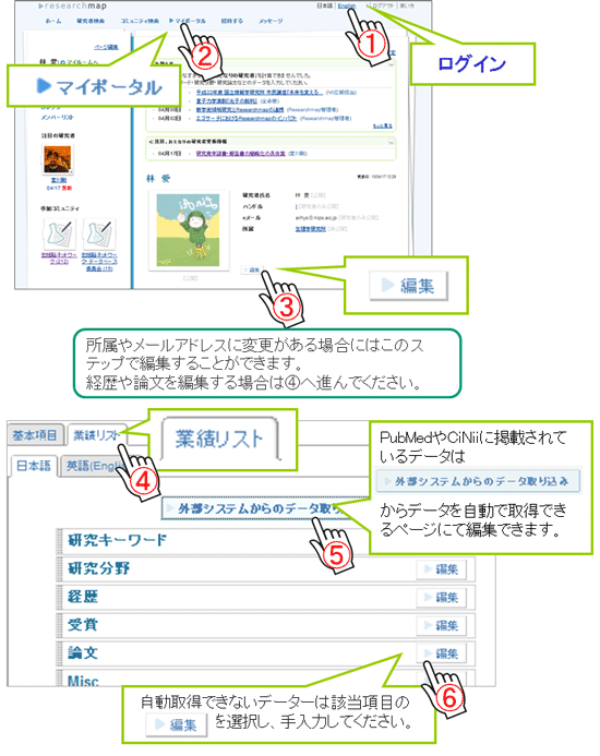 業績の編集方法