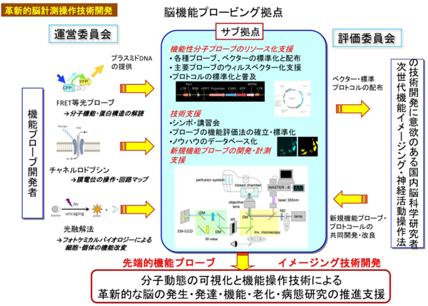 支援イメージ